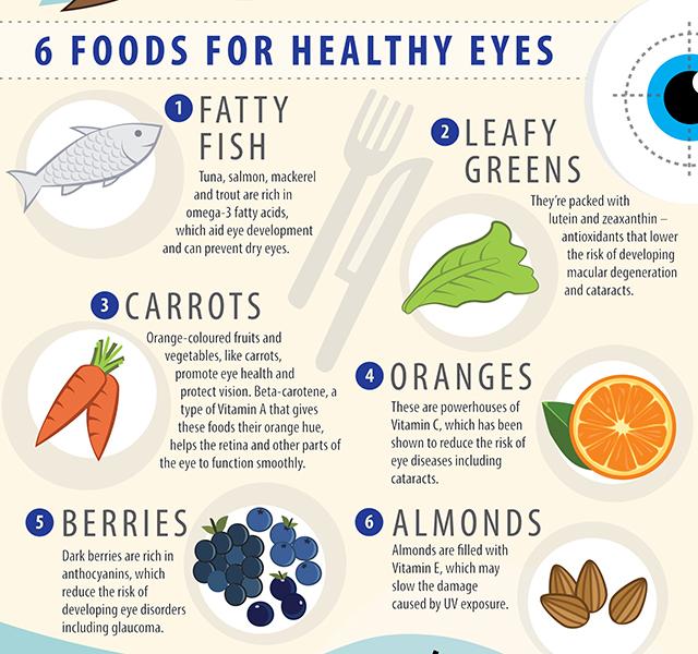 Best Ten food for Healthy Eyes: Healthy diet for healthy Eyes